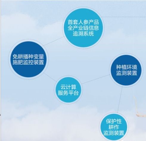 長(zhǎng)春理工大學(xué)計(jì)算機(jī)、軟件與人工智能專業(yè)深度解析——人工智能基礎(chǔ)軟件開發(fā)全知道